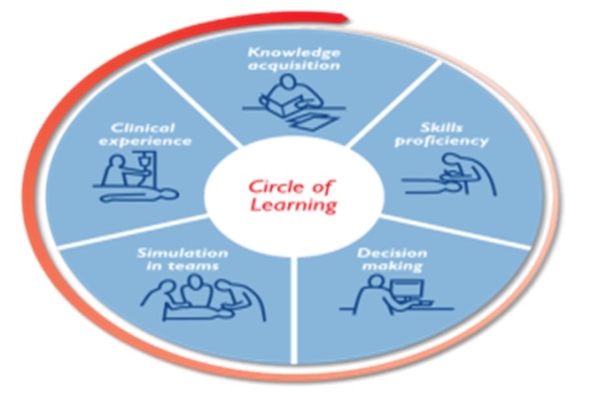 concepts-of-stimulation-education
